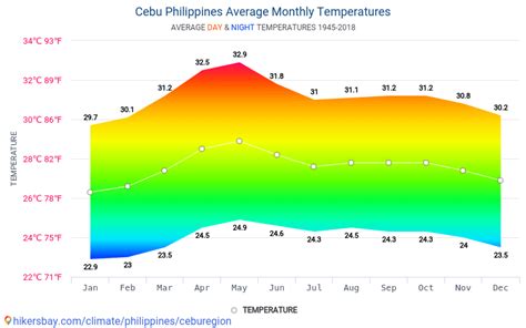 temperature in cebu today|Weather Today Cebu City .